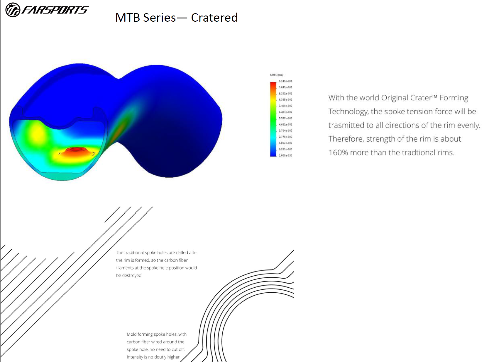 GBS MTB Hjul Cratered
